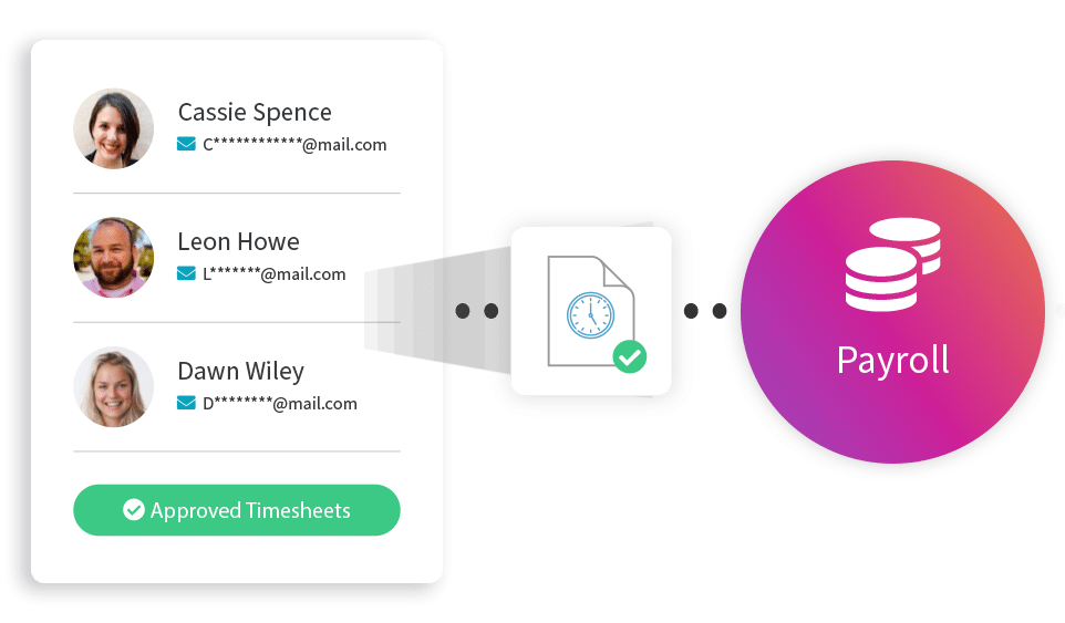 RR-timesheets-sent-to-payroll